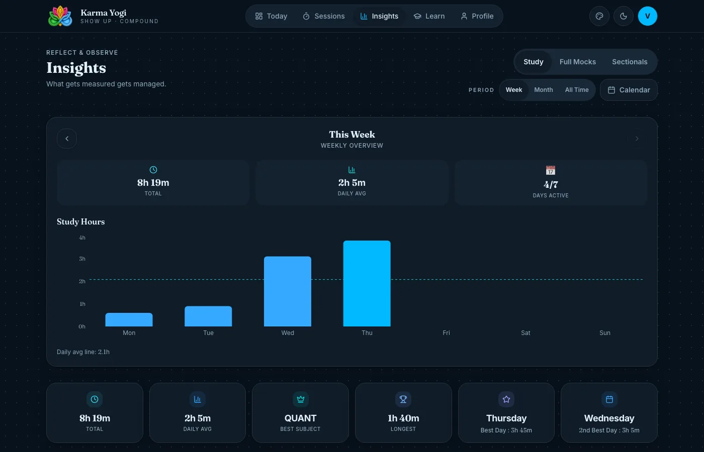 Insights, dark mode