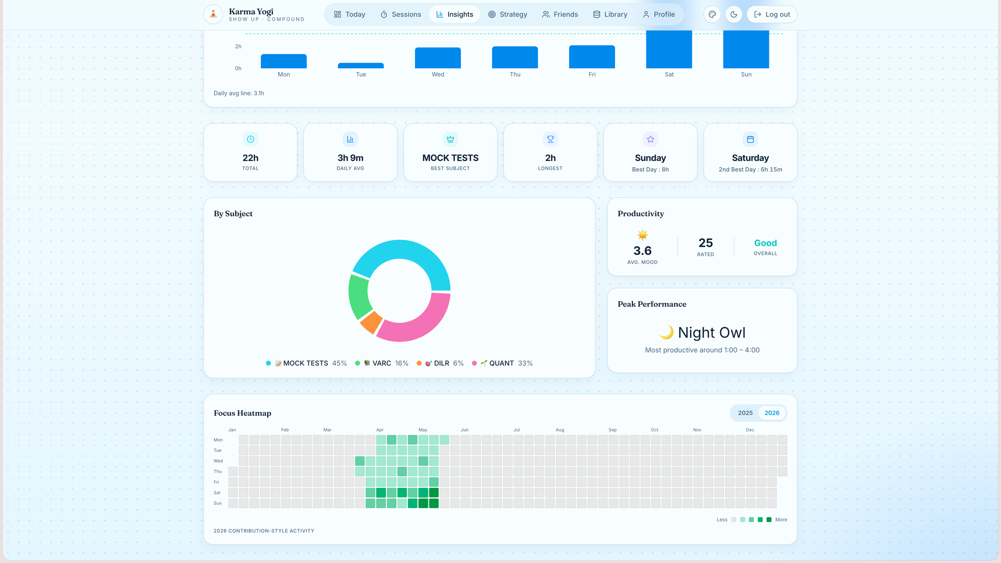 Insights heatmap in Sky theme
