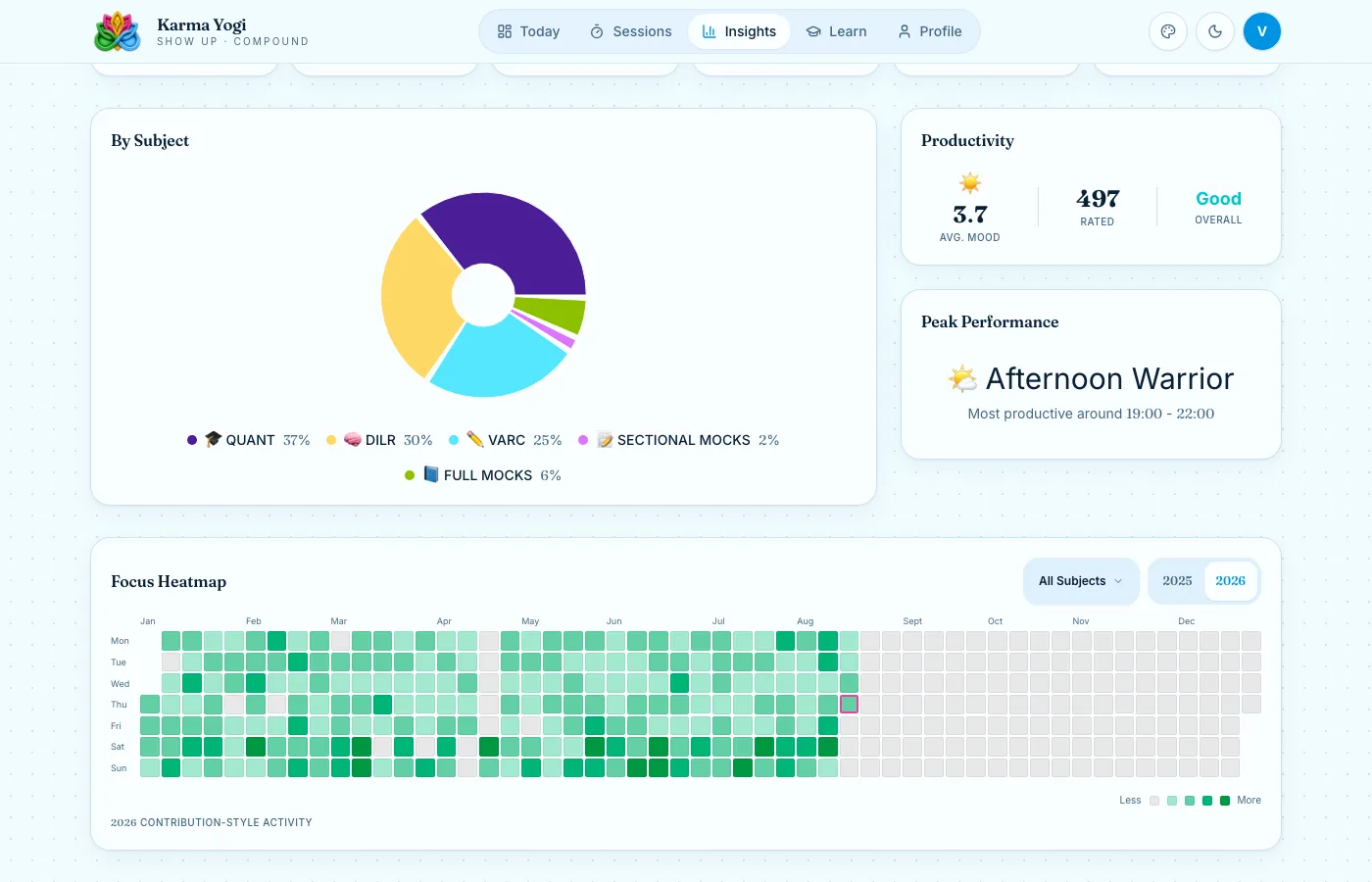 Insights heatmap in Sky theme