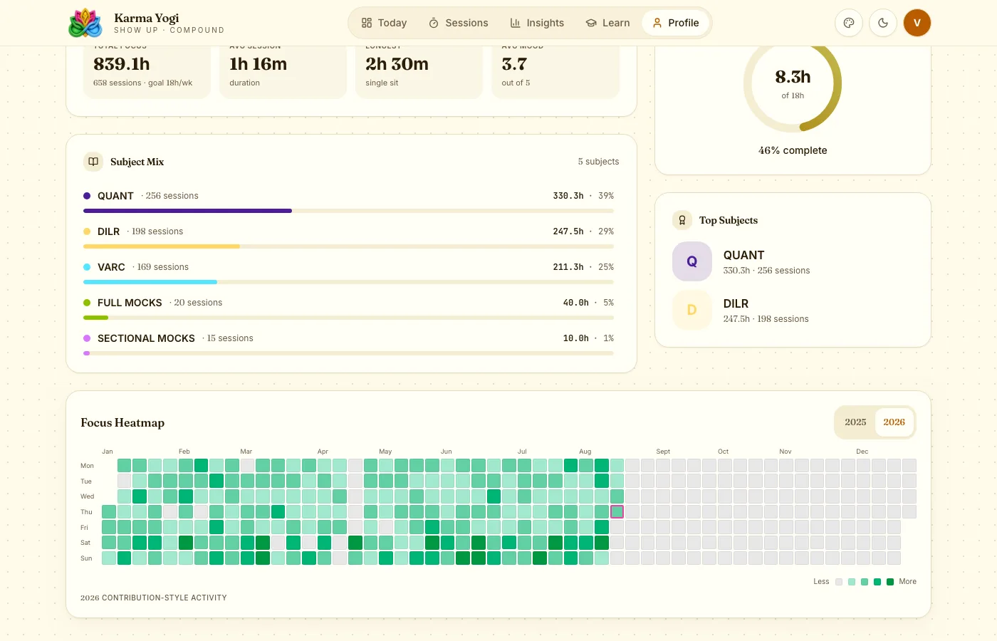 Your performance snapshot